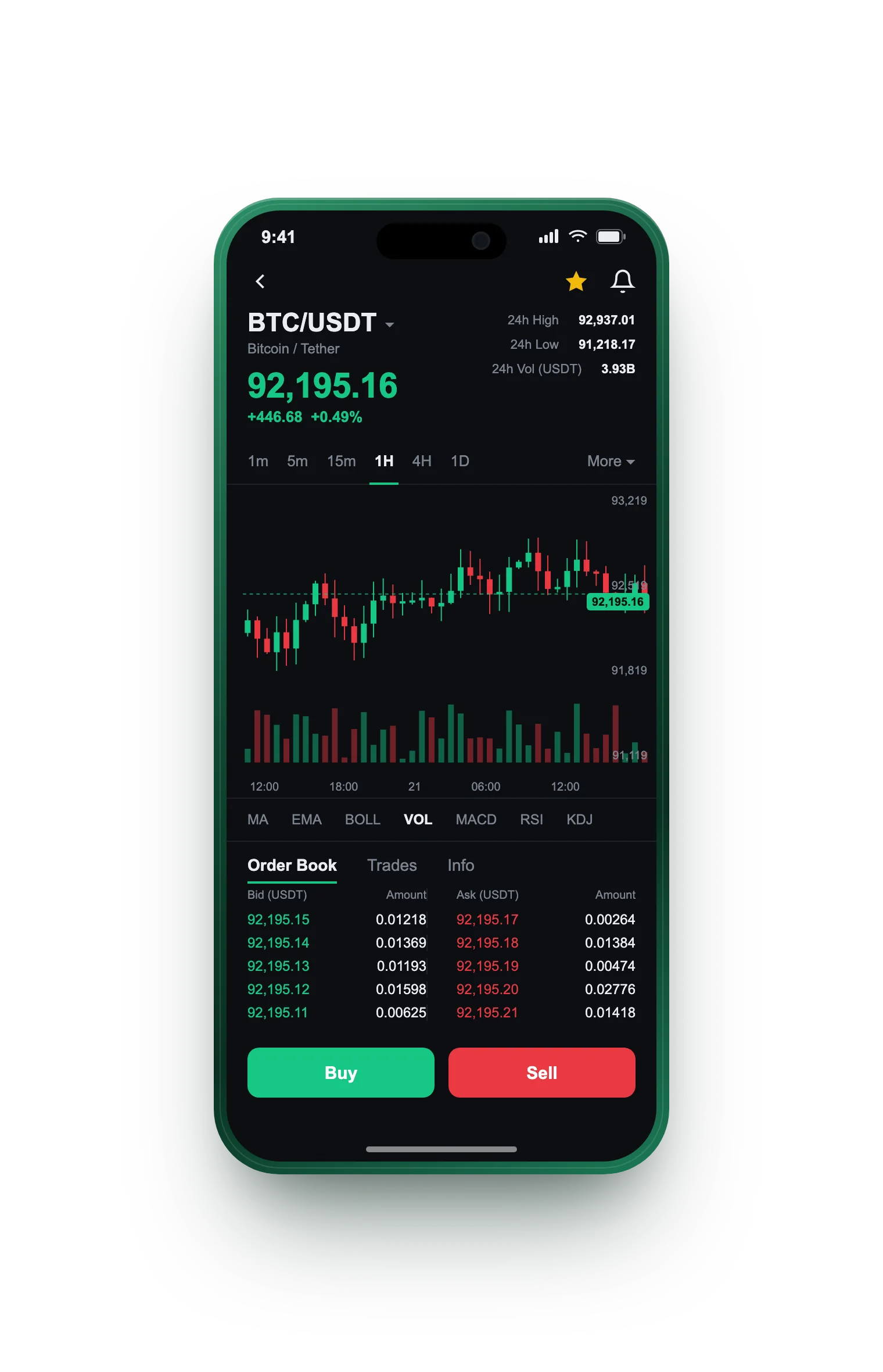 Zento Capitex — BTC/USDT live candlestick chart, order book and one-tap Buy/Sell on mobile